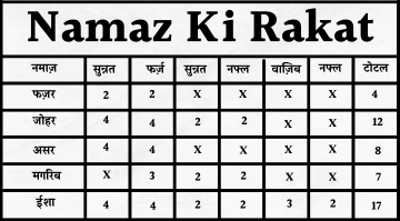 Namaz Ki Rakat Image 1 Namaz Ki Rakat